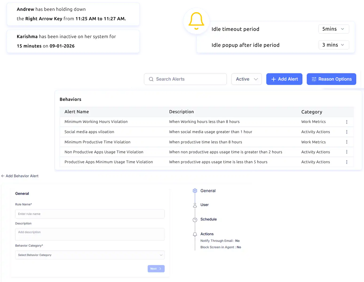 employee behaviour insights